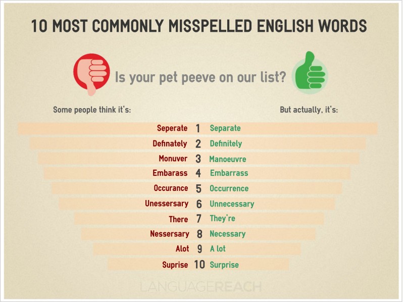 Commonly misspelled English words