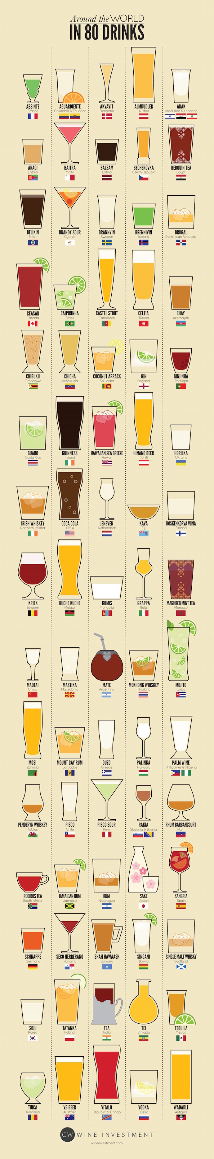 Around-the-world-in-80-drinks-infographic