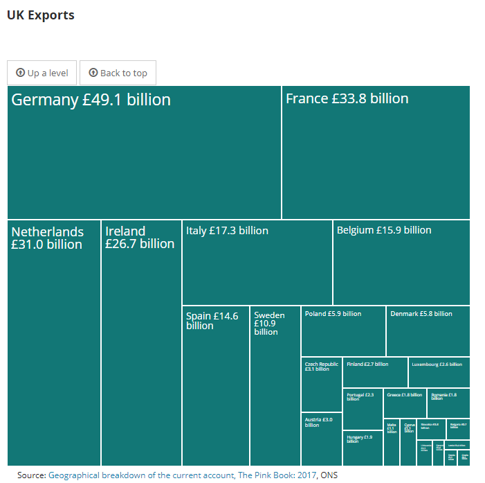 UK trading information