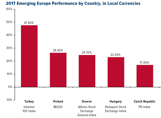 emerging trading partners of the United Kingdom